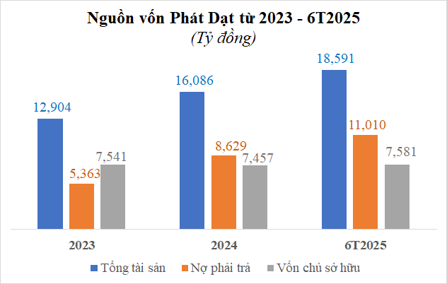 phat-dat-3-1758170776.png