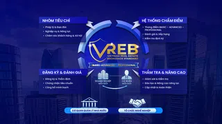 VARS IRE lấy ý kiến cộng đồng về dự thảo bộ tiêu chuẩn hành nghề môi giới bất động sản Việt Nam