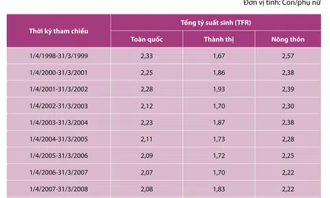Thị trường bất động sản tác động mạnh đến kế hoạch hóa gia đình