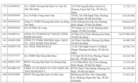 Công ty Kỹ thuật Công nghệ Sài Gòn từng tham gia nhiều dự án lớn vì sao lại nợ thuế hàng chục tỷ đồng?