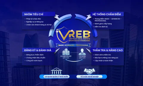 VARS IRE lấy ý kiến cộng đồng về dự thảo bộ tiêu chuẩn hành nghề môi giới bất động sản Việt Nam