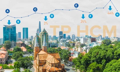 Toàn cảnh bất động sản thứ cấp TP HCM: miễn nhiễm với Covid-19?