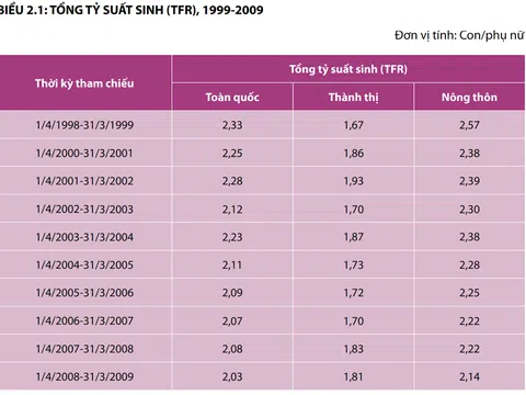 Thị trường bất động sản tác động mạnh đến kế hoạch hóa gia đình