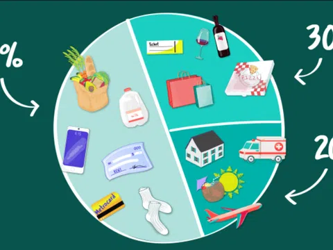 50/30/20 - quy tắc quản lý tiền bạc dễ thực hiện